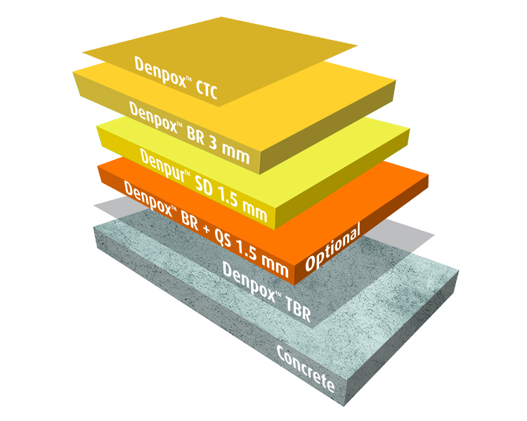 Denpox Park Deck OS 11
